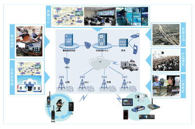 公共安全通訊設(shè)備 關(guān)鍵保障與未來(lái)發(fā)展趨勢(shì)